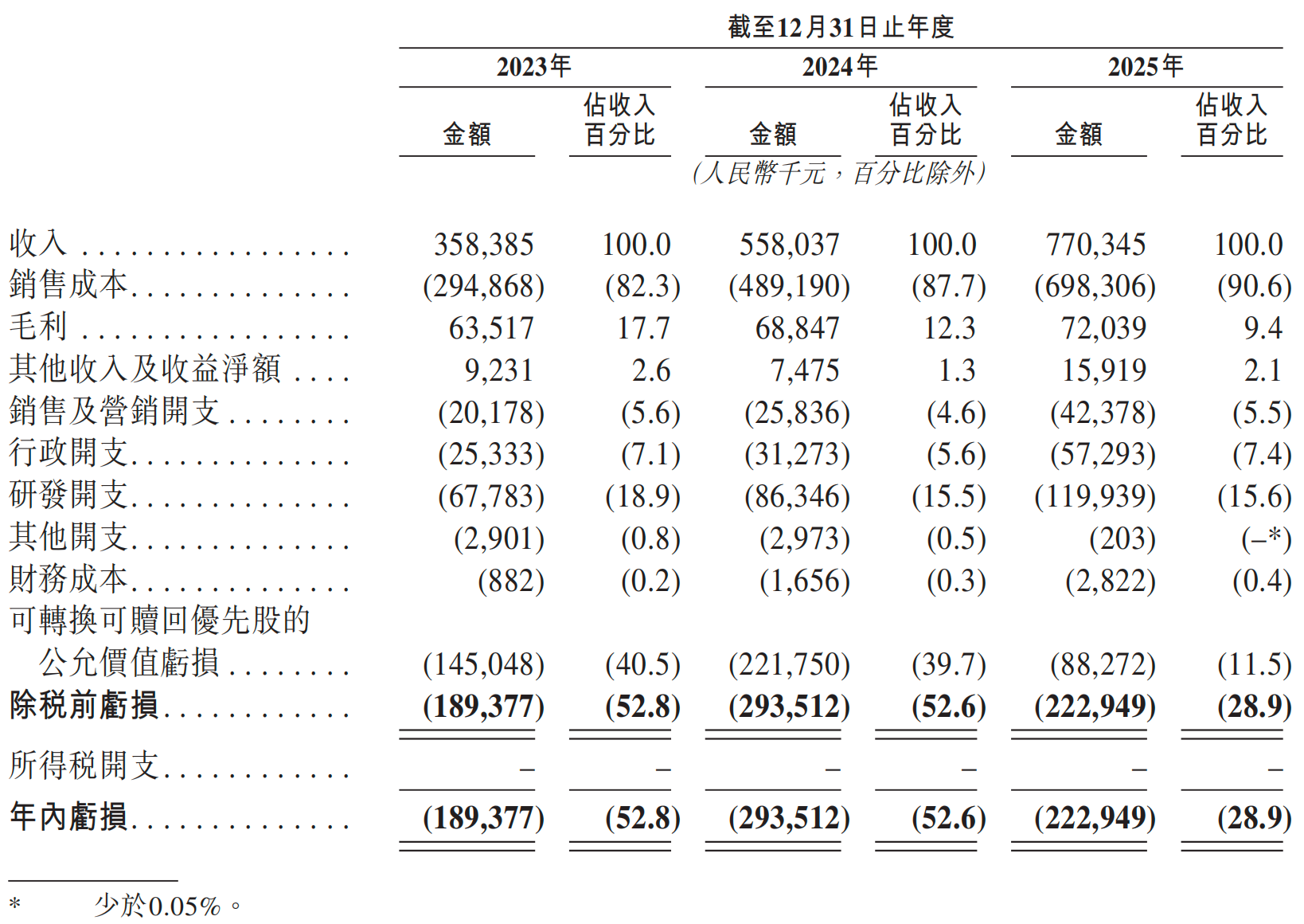 元气森林创始人投的AI云厂商,冲刺IPO!