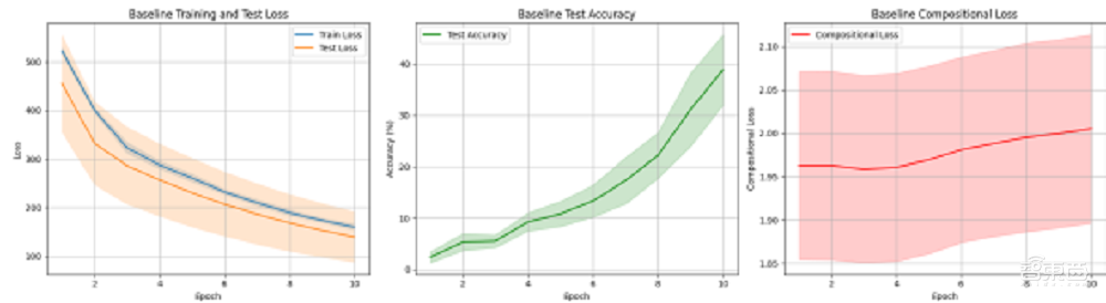 历史性一刻!AI科学家论文首次通过同行评审