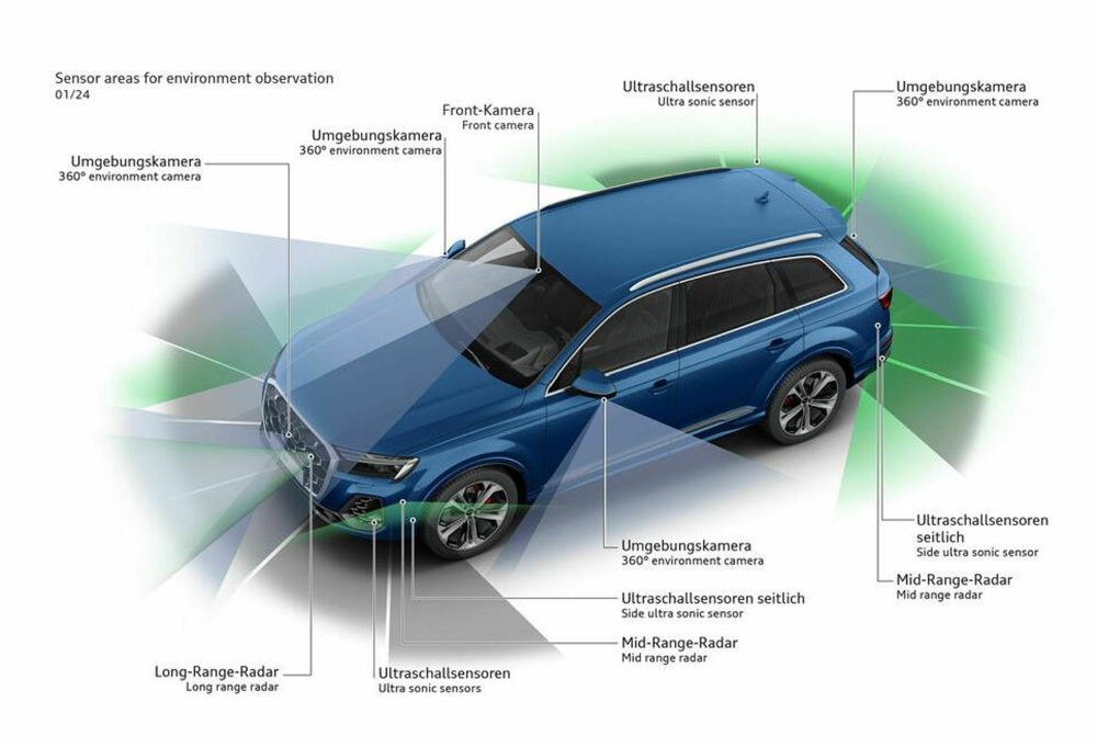 从赛场到家庭，“老钱”奥迪Q7战斗力依然强悍