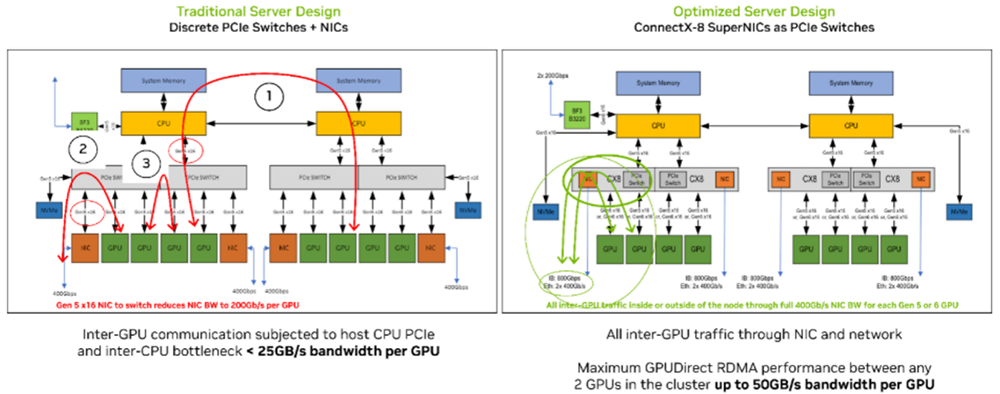 单通道400G已就绪！全栈互联公司揭开800G AI超级网卡序幕