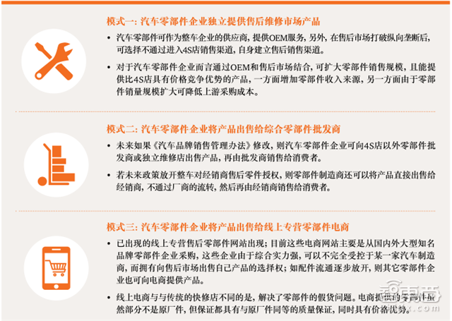 普华永道报告:买烧油车的人将被时代抛弃 未来买车这7点必看【附下载】|智东西内参