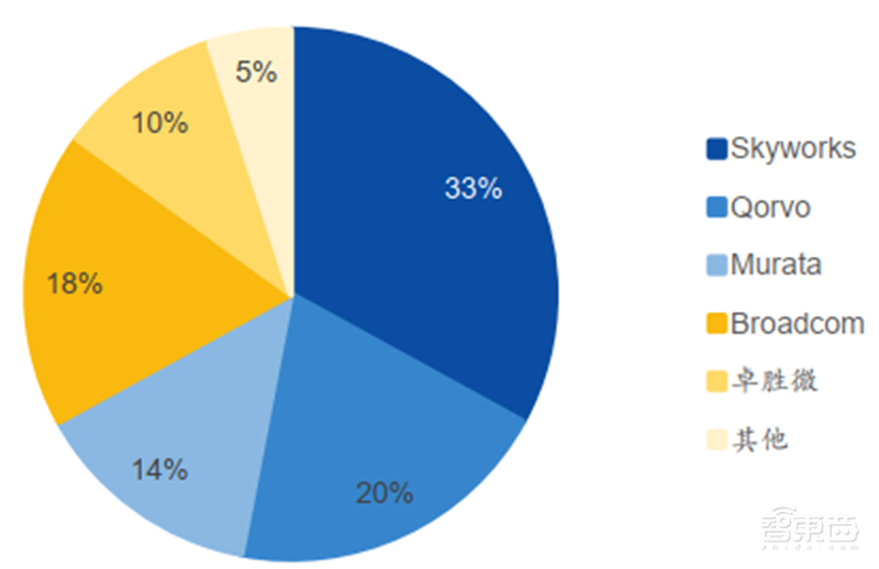揭秘本土IC行业现状！国产替代三大黄金赛道，“赶英超美”最佳路线【附下载】| 智东西内参