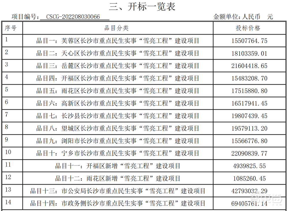 3亿元大单背后真相:AI渗透率达98%,大华、电信、华为都赢麻了