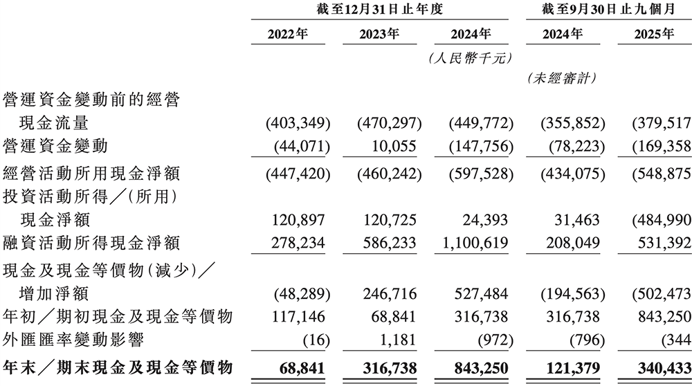147亿,浙江巨富投出一个AI芯片IPO!
