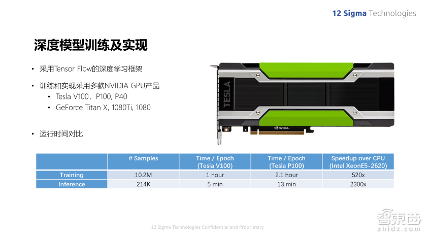 深度学习如何提升肺结节良恶性诊断准确率到90%?图玛深维首席科学家陈韵强给出了答案!
