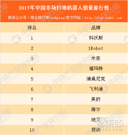 小米的盲区！