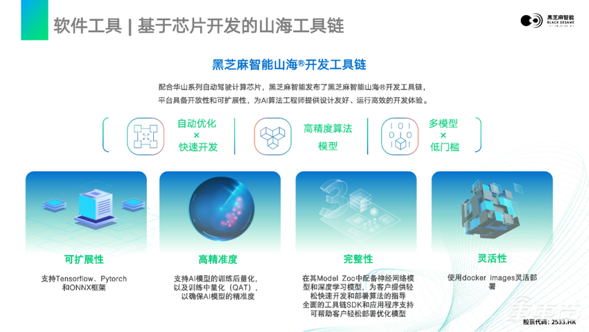 超强干货！基于黑芝麻智能山海工具链的模型量化编译与部署