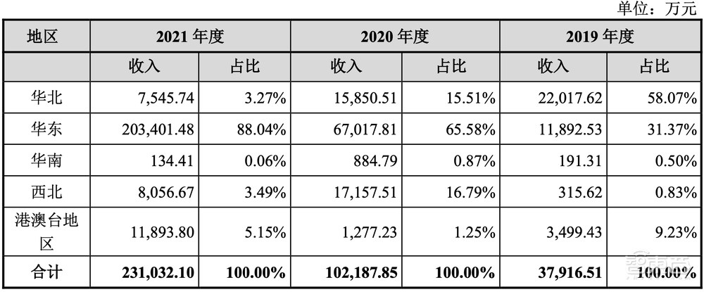 刚刚，国产x86 CPU龙头上市！