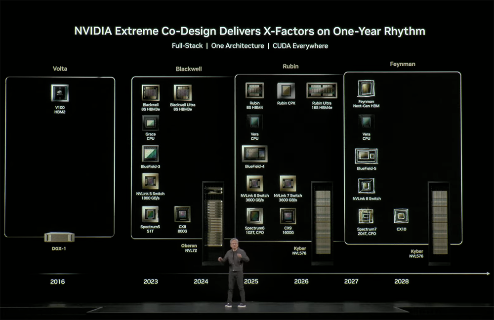 黄仁勋重大发布!英伟达突破5万亿美元,一夜赢麻