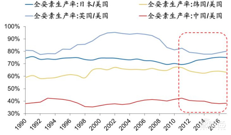 百页报告深度解析“内循环”经济,详解十三个受益行业 | 智东西内参