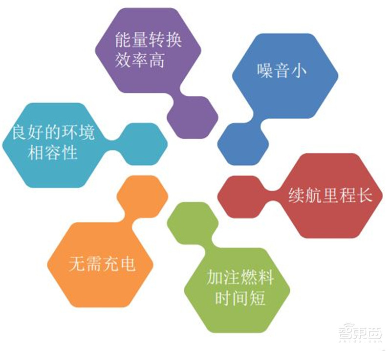 下一个汽车万亿市场打开！氢能源时代正到来【附下载】| 智东西内参