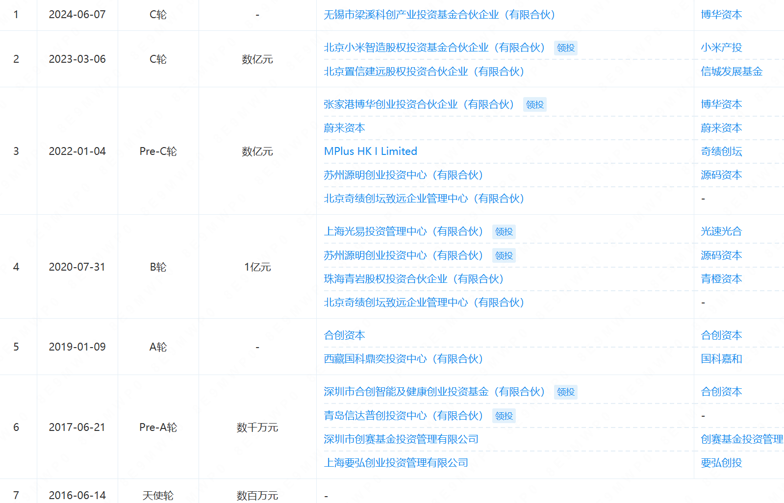 江苏机器人公司赴港IPO,小米是核心股东,哈工大校友创办