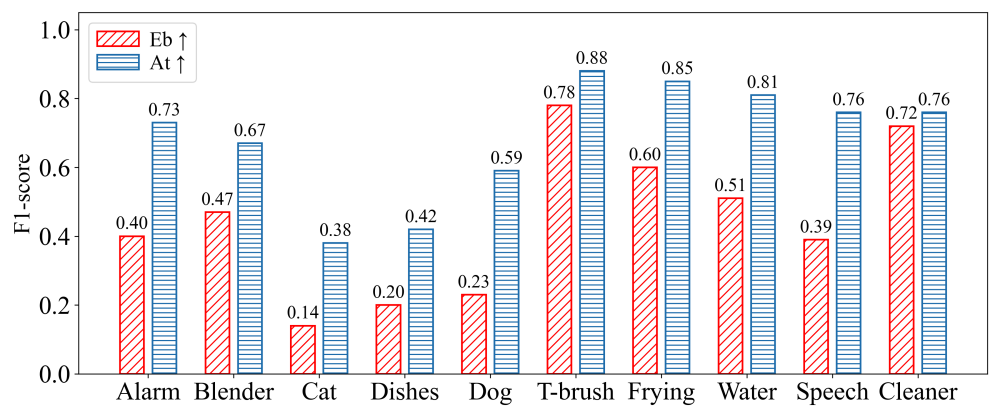 AI音频生成重要突破!超10秒精准可控免训练,清华×生数科技最新研究被ACM顶会收录