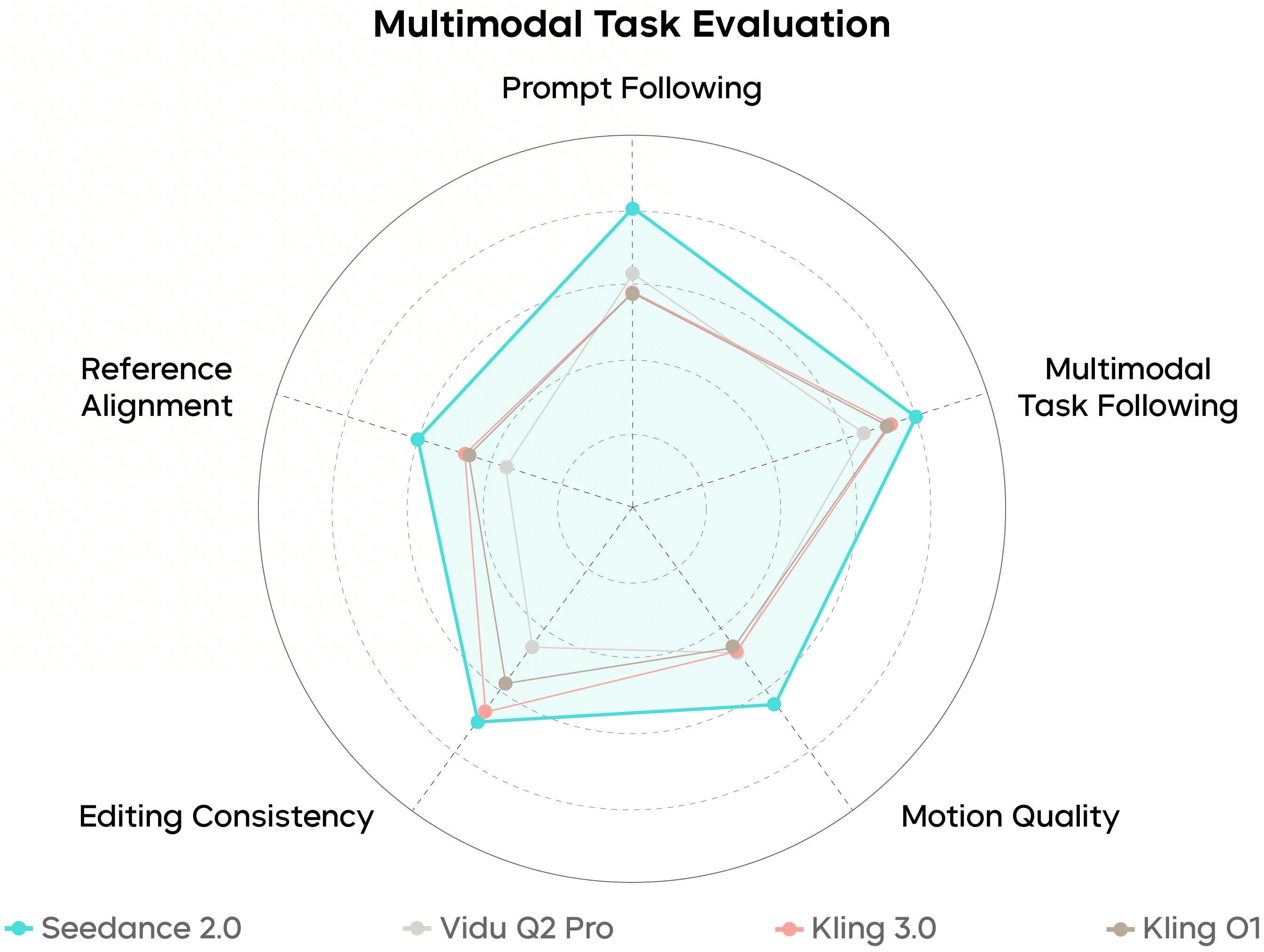 字節(jié)Seedance 2.0正式發(fā)布！評(píng)測(cè)全面碾壓，馬斯克驚呼發(fā)展太快