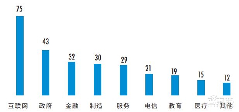 中美AI争高下的秘诀!一文看尽中国AI计算力发展【附下载】| 智东西内参