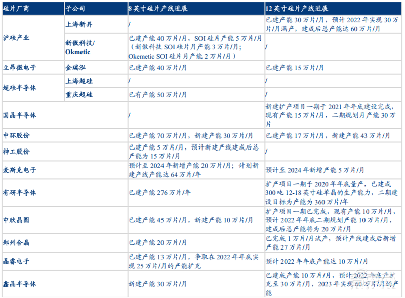 六大半导体材料国产化加速!硅片发力,光刻胶稳步提升 | 智东西内参