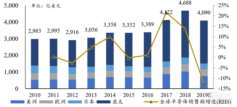 复盘芯片制造之王台积电崛起之路!解读大基金二期与国产替代机会【附下载】| 智东西内参