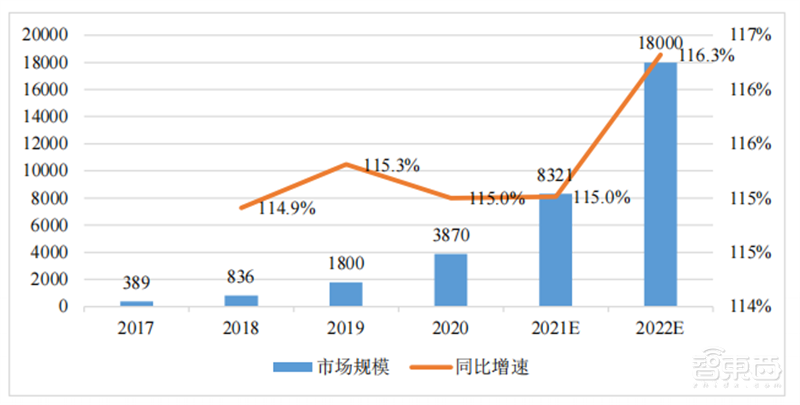 2022 AIoT产业链全景图出炉！五大板块齐发力，一个风口即将爆发 | 智东西内参