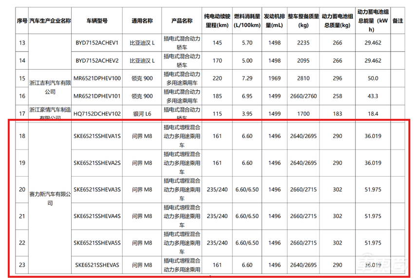 余承东开始反击！鸿蒙智行三款车齐发，一小时订单破万