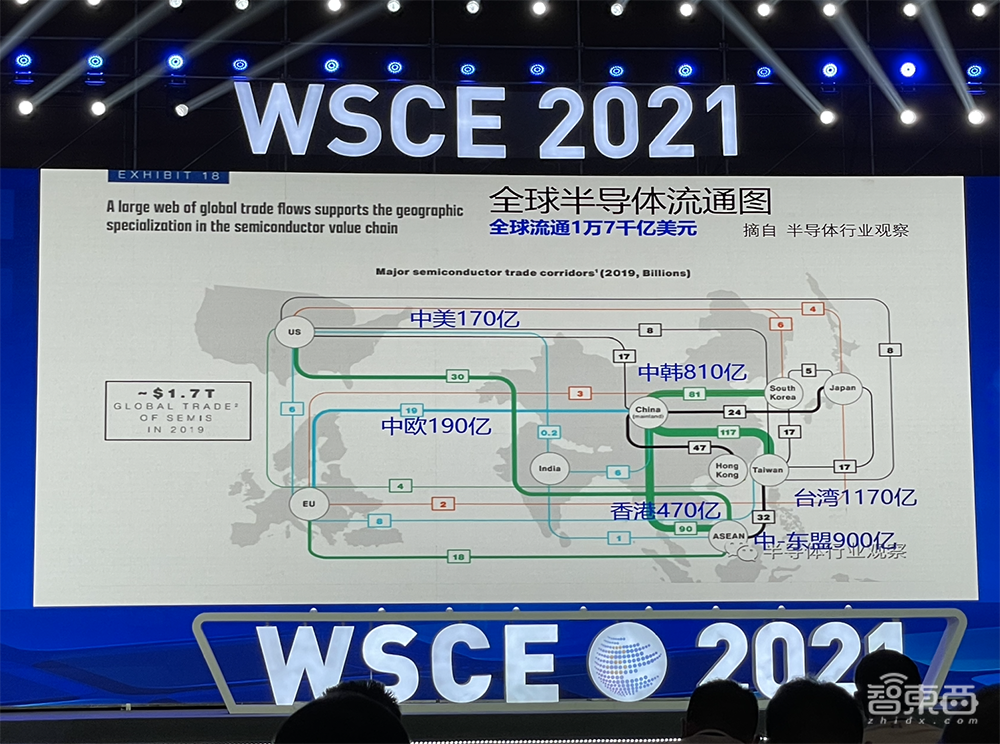 吴汉明院士世界半导体大会演讲:详解后摩尔时代,芯片制造三大挑战