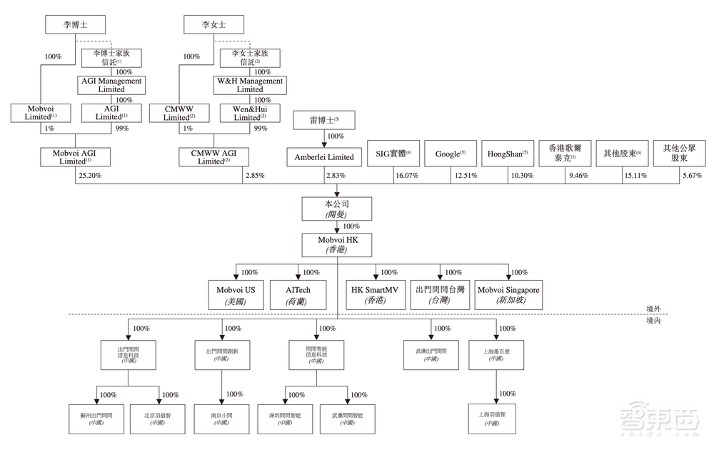市值50亿，AIGC第一股“流血”上市！开盘破发跌超20%