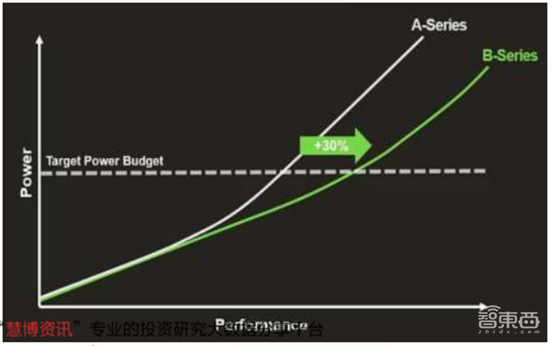 GPU深度报告，三大巨头，十四个国内玩家一文看懂 | 智东西内参