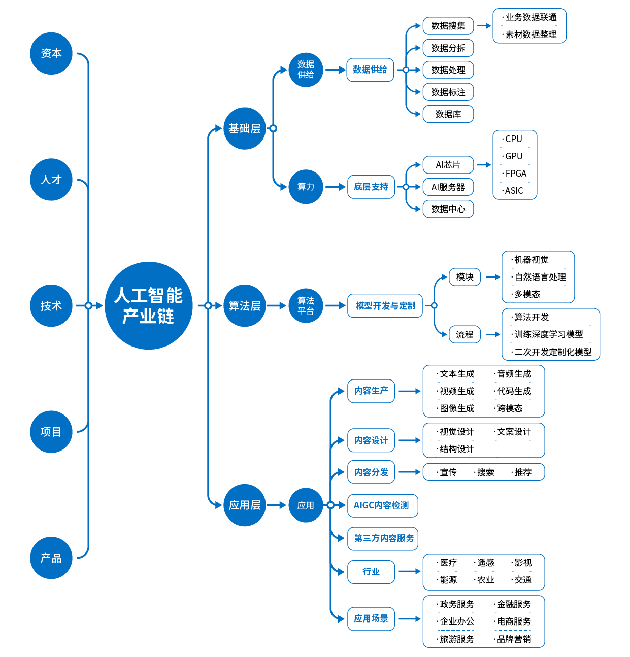 GAIC全球人工智能大会将于11月28-30日在杭州举办