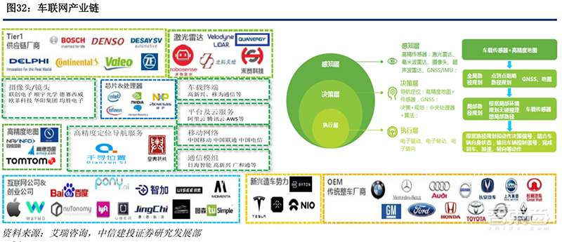 5G风起，四大IoT迎风爆发！智能家居与电表高速增长【附下载】| 智东西内参