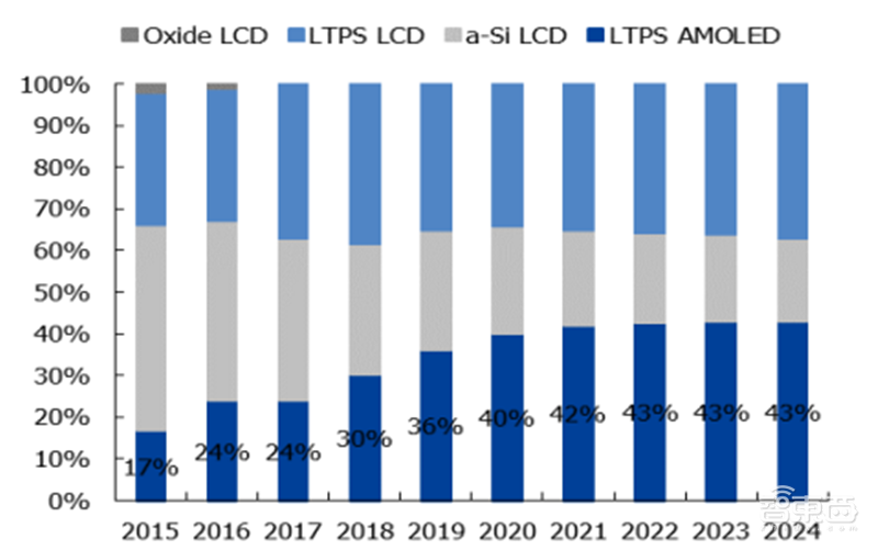 中国半导体不再被“卡脖子”!从材料开始,解密十大新材料替代现状【附下载】| 智东西内参