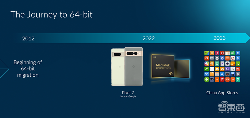 Arm备战生成式AI，推最强移动计算平台，剧透CPU路线图