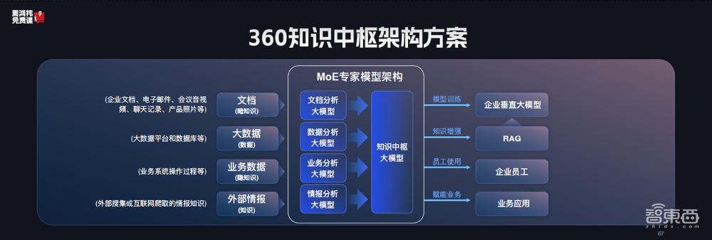 狂飙500天,国产大模型如何突破商业化之困?