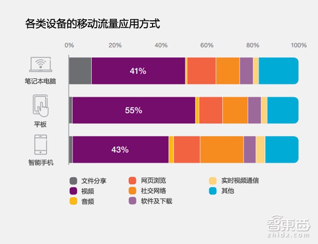 32P报告勾勒通信未来 连MWC也不能告诉你这些