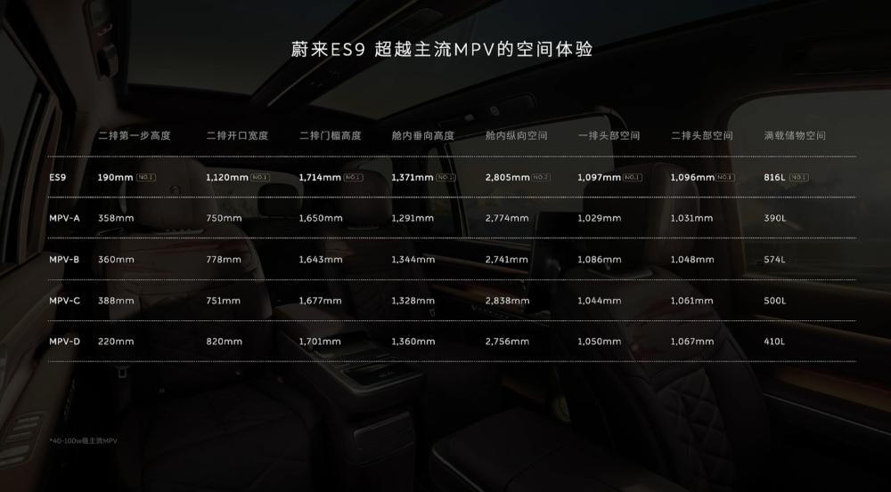 李斌姚明发新车！喊话主动悬架领先一代，比预售降3万开卖