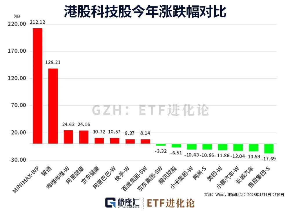 除夕，一家AI公司市值站上2600亿港元