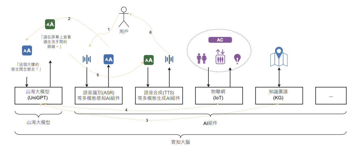 130亿!北京AI大模型公司港股敲钟,京东360高通持股