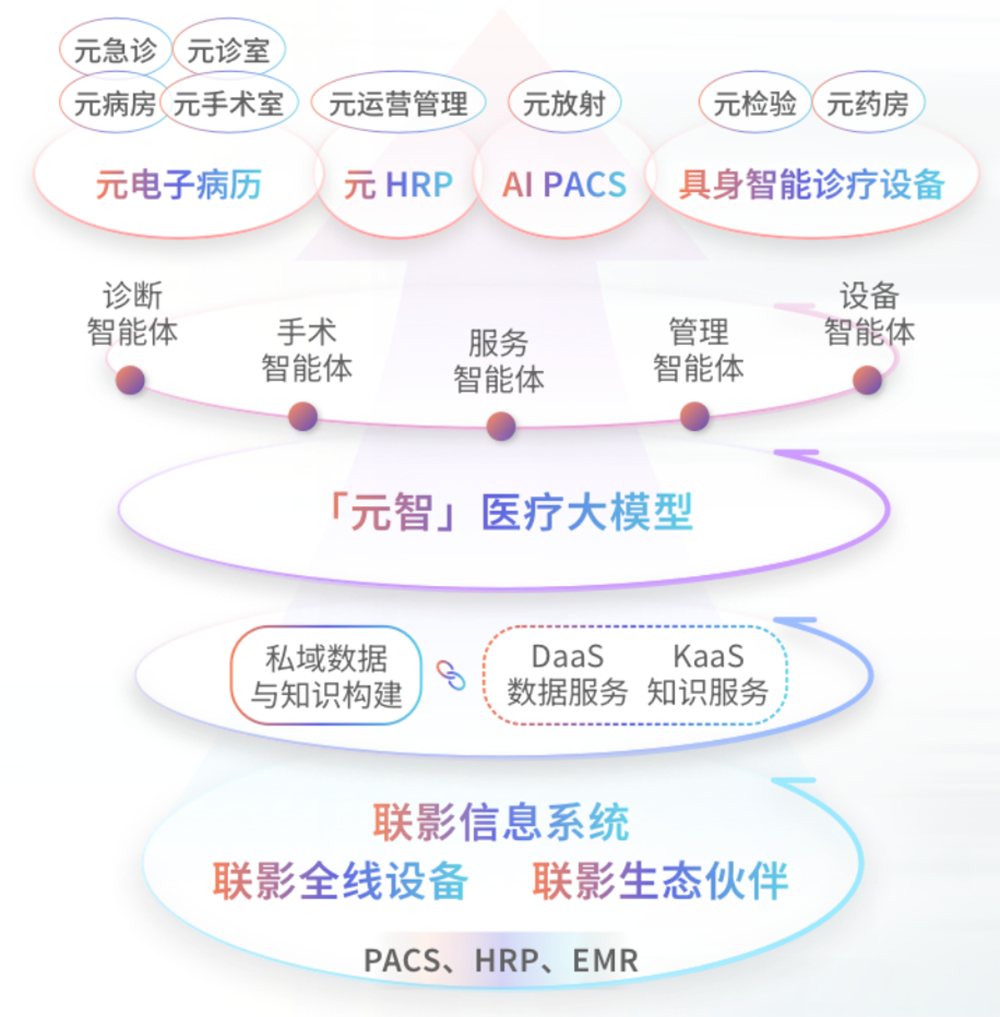 上海AI独角兽获10亿融资!刚发布5款大模型