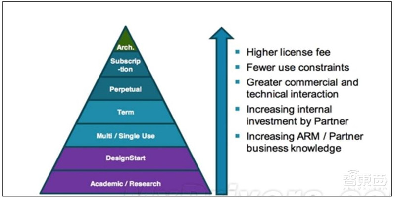 一文看懂国产CPU！“造不如买”时代终结，替代进口曙光来临【附下载】| 智东西内参