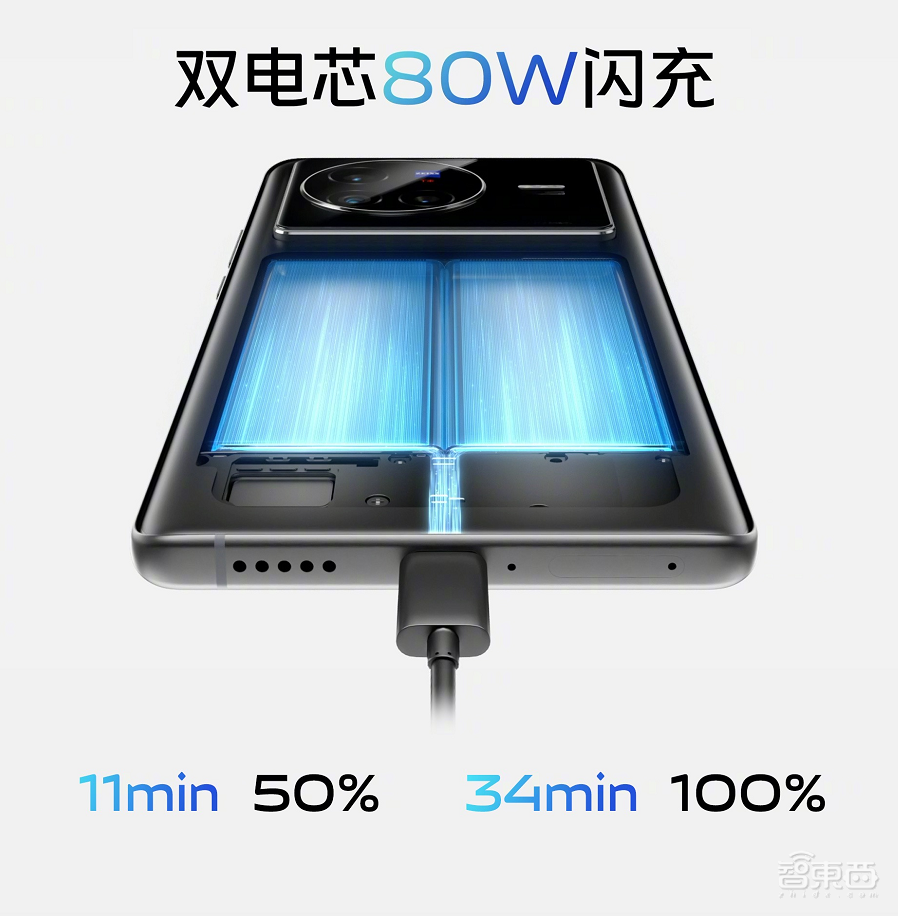 vivo X80系列欲争“拍照机皇”,天玑9000与骁龙8双版本同价开售