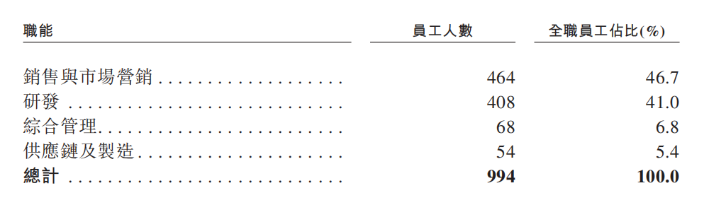 市值165亿！北京极智嘉科技港股上市，清华才子创业