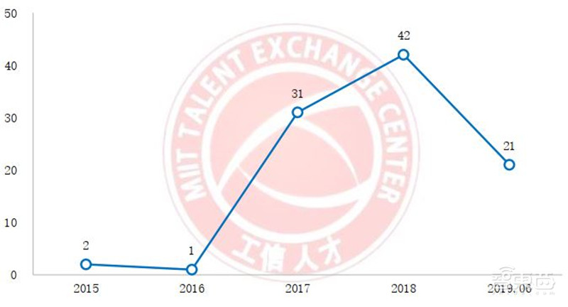 人工智能人才报告:百万年薪巨头争抢,30万人才缺口,高考志愿新宠 | 智东西内参