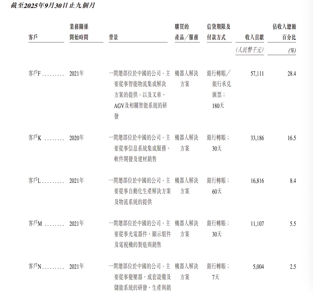 浙江机器人独角兽赴港IPO,字节跳动是股东,浙大教授创办