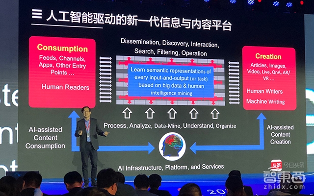 今日头条实验室的“AI黑科技”到底都有啥?听马维英怎么说