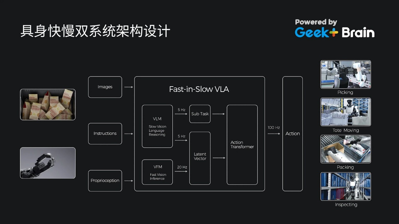 没上春晚的人形机器人，到底在 “卷” 什么？
