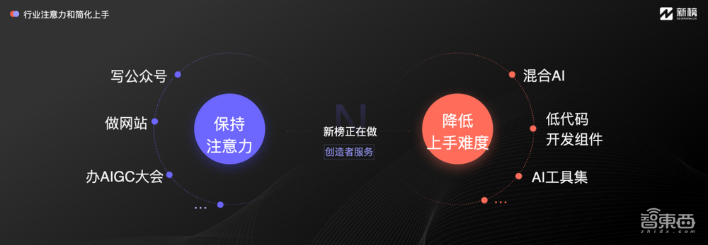 2023新榜AIGC生态大会,16位大咖演讲精华全记录!