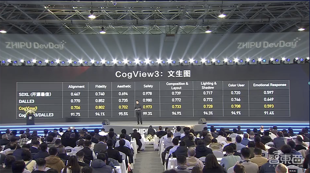 全面对标OpenAI生态!智谱AI推出GLM-4大模型全家桶,GLMs上线,不会编程也能创建Agent