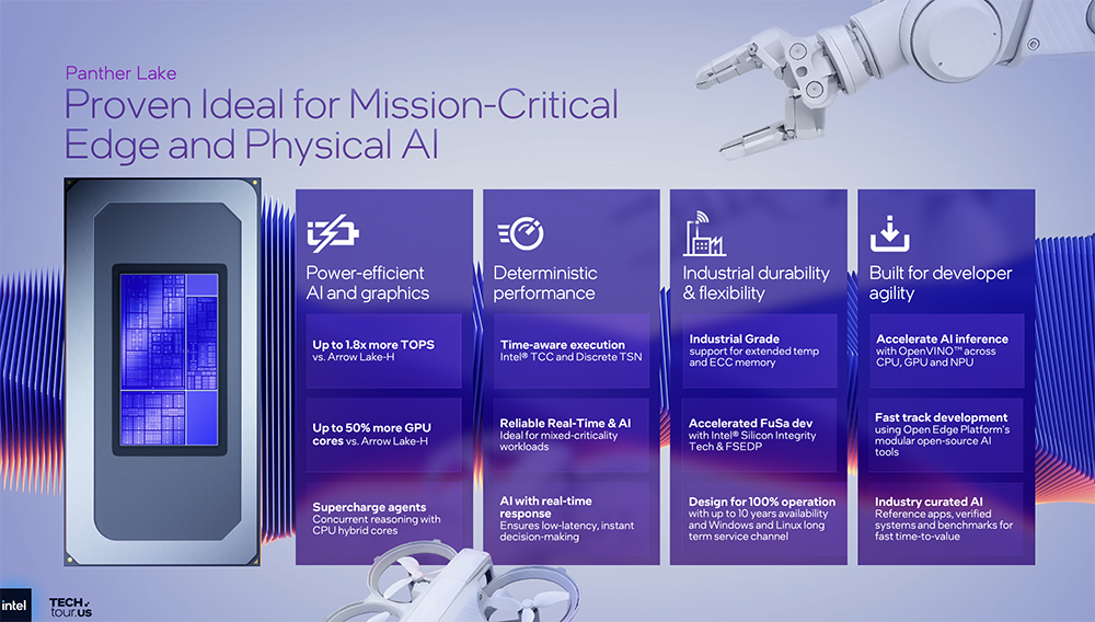 决战1.8nm!英特尔AI路线图公布,两大AI GPU将发