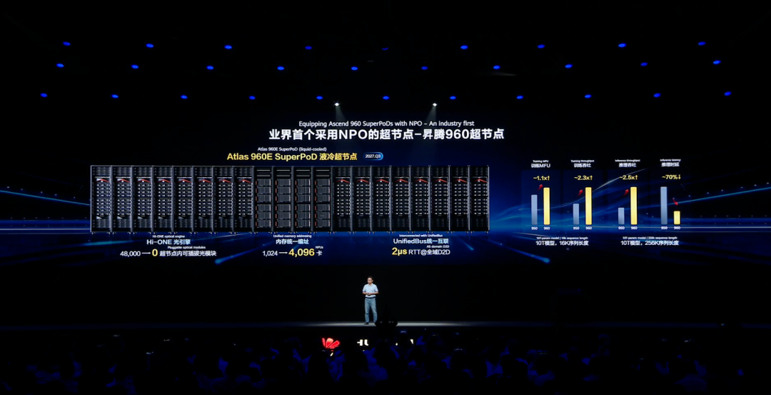 一文看懂昇腾超节点:AI Infra已进入系统工程阶段