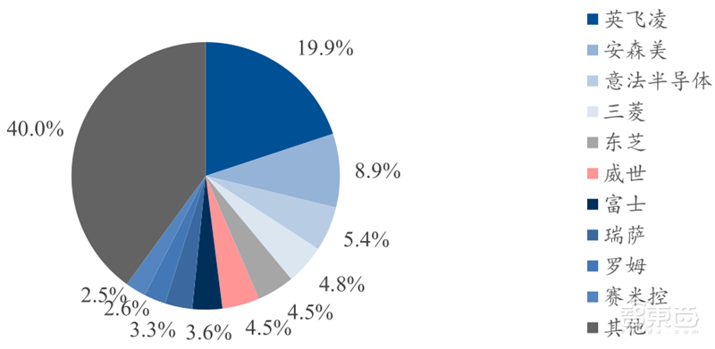 芯片国产替代黄金赛道!手机快充和电动车都离不开,揭秘功率半导体 | 智东西内参