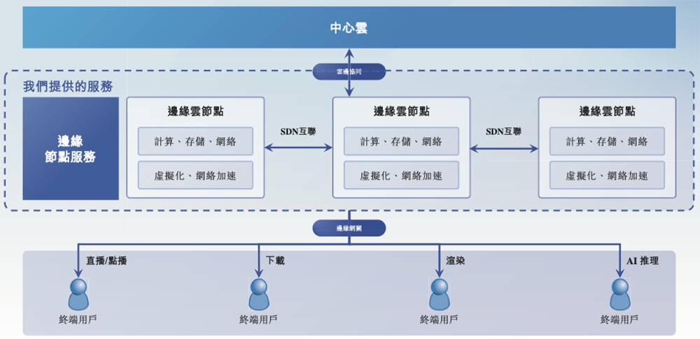 上海GPU云服务商冲刺港交所!猛吃DeepSeek红利,创始人曾打造PPTV