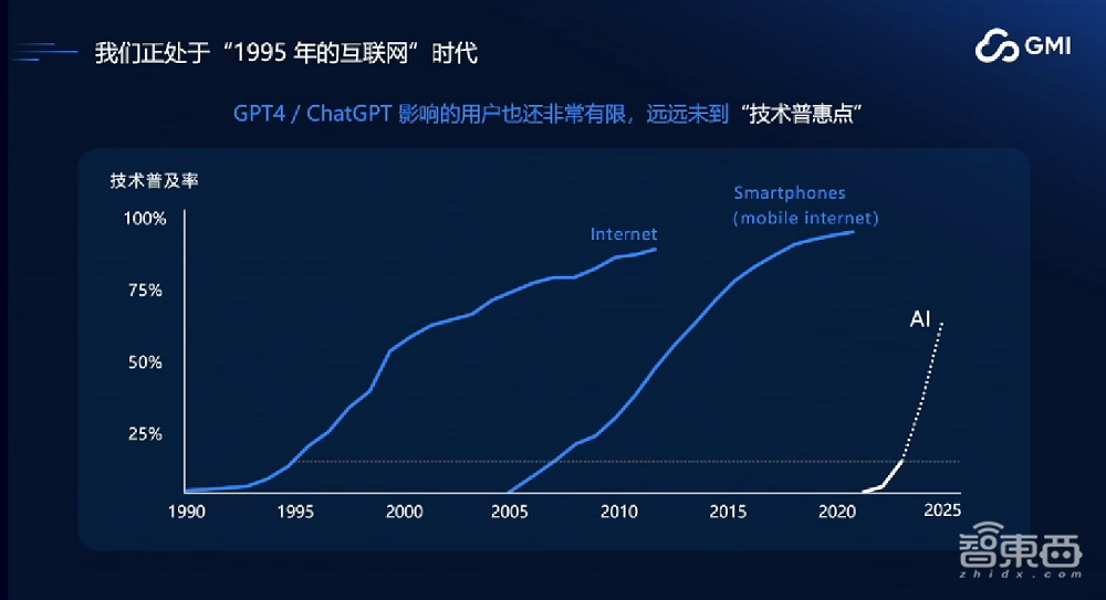 GMI Cloud King Cui:AI Native Cloud助力企业出海,解决算力需求,构建高稳定性GPU集群